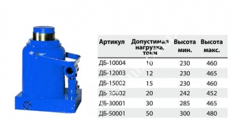 VITOL Домкрат гидравлический 30 т  285-465 мм. (ДБ-30001)