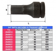 FORCE  Бита-насадка 6-гранная 3/4" ударная, 24 mm