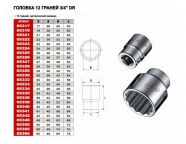 JTC Головка торцевая 17 мм 12 гр. 3/4"