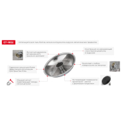 INTERTOOL Тарілка магнітна 4 секції, 148х25 мм.