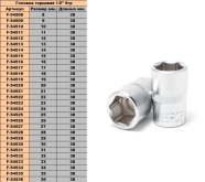 FORSAGE Головка торцевая 1/2" 6 граней 15мм.