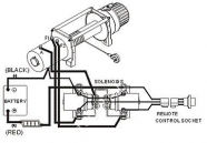 T-Max Соленоид (Контактор) 12V