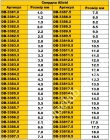 ALLOID Свердло по металу 1,5 мм (Тип сталі: Р6М5). (DB-3381.5)