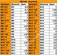 Мітчик М12 х 1.75 штучний