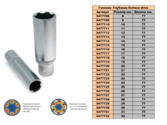 FORCE Головка торцева глибока 1/2\" Surface drive 10 мм.