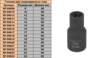 ROCKFORCE Головка-экстрактор для поврежденных гаек 12мм