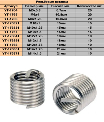 YATO Вставки для ремонта резьбы M5 х 0,8 мм х 6,7 мм. 20штук