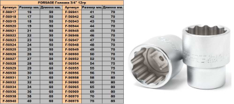 FORSAGE Головка торцева 3/4\" 12 граней 36 мм.